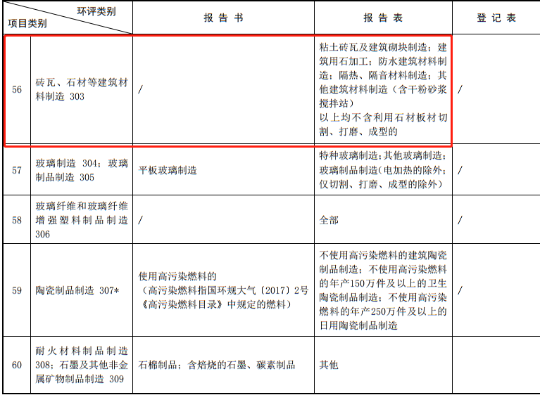 Nauyi mai nauyi!Daga 2022, sarrafa dutse ba aikin gini ba ne!Kariyar muhalli ba ta ƙarƙashin yarda kuma ba aikin gurɓatawa ba ne!