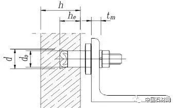 Explanation of Stone Dry Hanging Connection Technology Atlas